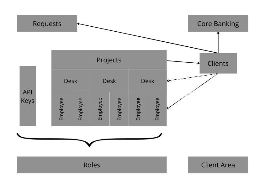 Scheme of WiCRM Modules.png